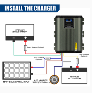 ATEM POWER Chargeurs de batterie <span class=keywords><strong>DC</strong></span> à <span class=keywords><strong>DC</strong></span> à 4 niveaux 12V 40A <span class=keywords><strong>DC</strong></span> MPPT <span class=keywords><strong>Chargeur</strong></span> de batterie solaire avec ventilateur de refroidissement pour <span class=keywords><strong>camping</strong></span>-cars - Product Image 6