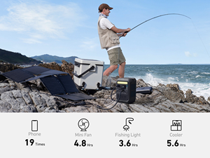 Anker SOLIX C300X Outdoor Portable Power Station 288Wh 300W Quiet LFP <b>Battery</b> with 10ms <b>Backup</b> Power - Product Image 6