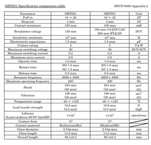 HKFAST SZFAST-EC2 อายุการใช้งานยาวนาน ตอบสนองรวดเร็ว ประสิทธิภาพทางไฟฟ้าที่เสถียร สวิตช์แบบหุ้มพลาสติก แอคชั่นแบบสแนป 6-35VDC - Product Image 4