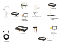 Brazo Robótico Colaborativo de 6 Ejes, Carga Útil de 20 kg, Robot Colaborativo FR20 con Motor PLC para Aplicaciones de Paletización, Pulverización, Pintura y Soldadura