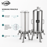 Sistema de Filtro Microporoso de Doble Etapa de Acero Inoxidable para Purificación de Líquidos Farmacéuticos, Químicos, Alimentarios e Industriales