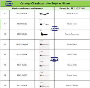 Joint à rotule de SA12-32-240 de pièces d'auto de vente chaude pour Mazda Haima S5 - Product Image 3