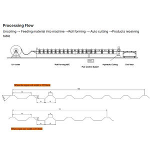 Новая автоматическая машина для формования трапециевидной черепицы для кровли - Product Image 3