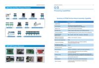 Shenzheng OEM, fabricant professionnel de circuits imprimés et de cartes électroniques, fournit des services clés en main, usine d'assemblage de cartes de circuits imprimés, nomenclature et fichiers