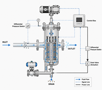 Filtre à brosse automatique autonettoyant industriel pour la circulation de l'eau de refroidissement et les systèmes de traitement de l'eau