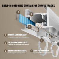 Rail de rideau électrique de stent intégré caché intelligent ultra-mince de Wifi de contrôle multiple de maison intelligente nouvelle génération
