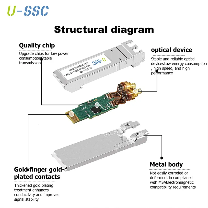 Transceptor de módulo multimodo SFP + 10G, módulo de 850nm y 300m compatible con Cisco +-10G-SR