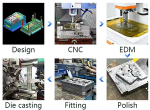 High <strong>Quality</strong> Custom <strong>Casting</strong> and <strong>Foundry</strong> Services Stainless Steel 45# Steel Aluminum Die <strong>Casting</strong> Parts - Product Image 3