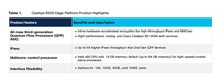 Plataformas Edge Catalyst Serie 8500 C8500-12X4QC, Plataforma SD-WAN de 1U, WAN de 40G/100G, Agregador Hiperescala de 96Gbps