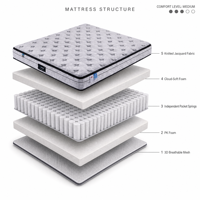 Matelas à ressorts ensachés de qualité supérieure, mousse à mémoire de forme infusée de gel, compressé et enroulable, taille King Size