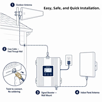 Amplificador Universal de Señal para Celular, Repetidor Tribanda 700/800/850/900/AWS1700/1800/1900/2100/2600Mhz, con Monitorización por Aplicación Tuya