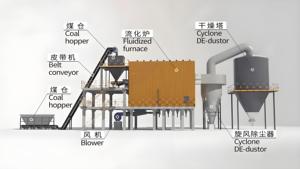 Four à lit fluidisé à haute température <span class=keywords><strong>HJF</strong></span>, fiable, économiseur de charbon, haute efficacité, garantie 1 an, équipement chimique personnalisé - Product Image 6