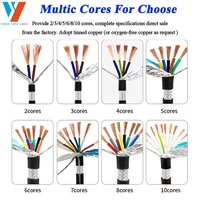 Bestseller 4-Adriges RVVP LIYCY Flexibles Abgeschirmtes Kabel 2-8 Adern 0,3-1,0mm PVC-Isoliertes Stromkabel Geflochtenes Abgeschirmtes Kabel