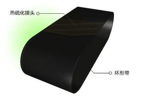 <span class=keywords><strong>สายพาน</strong></span>ลำเลียงแบบไม่มีที่สิ้นสุด - Product Image 3