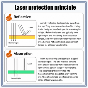 Lentes de Protección Láser Certificadas 190-2000nm 355nm 532nm para Máquinas de Belleza Láser IPL de Salón 808nm 950nm 1064nm, Lámina de Protección Láser - Product Image 2