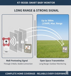 Babyphone vidéo KT-903SB avec écran IPS de 2,8 pouces, 2,4 GHz FHSS sans fil, longue portée, vision nocturne, caméra de surveillance avec capteur de température - Product Image 6