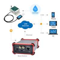 Système de surveillance à distance de l'humidité du sol sans fil Lora IoT, capteur d'humidité du sol étanche RS485