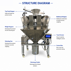 Machine d'emballage automatique haute vitesse pour pesage et étiquetage, personnalisée pour thé, café, <span class=keywords><strong>épice</strong></span>s, sachets/boîtes multifonctionnels, avec collage pour aliments - Product Image 2