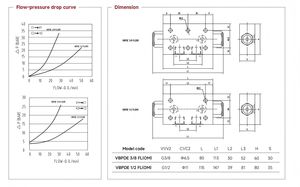 VBPDE FL(OM) двойной пилотируемый Обратный Клапан Гидравлический замок 350 бар ISO9001 - Product Image 5
