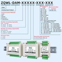 Module de sortie analogique CAN Bus, convertisseur RS485 vers 0-20mA 0-10V, haute précision 16 bits 0,1%, module de contrôle PLC DAQ industriel