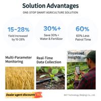 Système de surveillance de l'agriculture intérieure sans fil Smart Greenhouse LoRa avec lumière de température et d'humidité du CO2 et capteurs de sol
