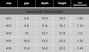 Toptan Iseama ters barb balıkçılık kanca sazan kanca - Product Image 5