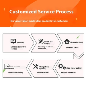 モダンな自己吸収マグネットウィンドウスクリーン防蚊ドアカーテンベルクロホームベッドルーム用夏用ポリエステルネット - Product Image 2