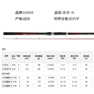 Canne à pêche Daiwa Wave N 5m, haute teneur en carbone, légère, longue portée, pour la pêche en mer. - Product Image 1