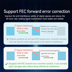 Ebyte ODM E49 Series Pure Hardware Wireless Module Wireless Data Transmission Module 433MHz 868MHz 915MHz 20dBm 2.5-5.5km Iot - Product Image 4