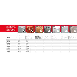 Tox ปลั๊กเสียบผนังทองเหลืองขยาย Metrix M8x28มม - Product Image 2