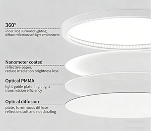 Lámpara de Techo LED Ultrafina, Impermeable, para Dormitorio, Diseño de Plato - Product Image 3