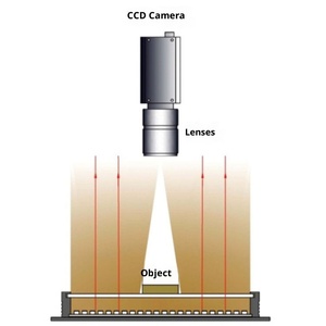 แหล่งกำเนิดแสง LED สำหรับตรวจสอบพื้นผิวเครื่องจักรอุตสาหกรรม รุ่น FLD-001 อายุการใช้งาน 30000 ชั่วโมง แรงดันไฟฟ้าขาเข้า 24V เทคโนโลยีอัจฉริยะ <span class=keywords><strong>Siot</strong></span> - Product Image 4