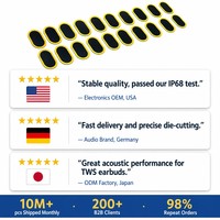 FSM-7010GF Ultra-thin 0.01mm IP68 EPTFE Waterproof Breathable Film, High Airflow Self-adhesive, Suitable for Wearable Devices