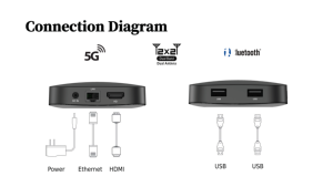 <span class=keywords><strong>TV</strong></span> Box Q8 ATV con Amlogic S905Y4, Smart 4K, Android 11, 4GB 32GB, AV1, Middleware <span class=keywords><strong>Cherry</strong></span> <span class=keywords><strong>TV</strong></span>, Set Top Box - Product Image 5