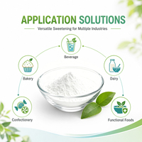 Monk Fruit Extract & Erythritol Mengsel, Natuurlijke Suikervrije Zoetstof, Voedingsmiddelkwaliteit Suikervervanger