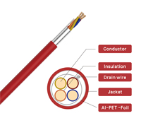 Cable de Alarma contra Incendios UL1424 Blindado FPLR 4C 1.00mm² de PVC Ignífugo LSZH para Sistemas de Seguridad y Comunicación