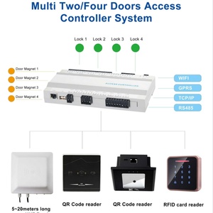 Système de contrôle d'accès magnétique à 4 portes avec carte, code, authentification par smartphone, panneau Wiegand TCP/IP - Product Image 3