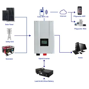 12V 24V 110V 120V 240V AC DC WIFI MPPT Controller 5KW 8KW 10KW 12KW บ้านเพียวไซน์เวฟออฟกริดไฮบริดอินเวอร์เตอร์พลังงานแสงอาทิตย์