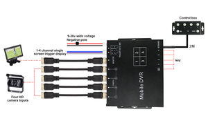 4CH CVBS AHD Monitor opzione <span class=keywords><strong>Mini</strong></span> Mobile <span class=keywords><strong>DVR</strong></span> supporto 4 telecamere <span class=keywords><strong>Mini</strong></span> <span class=keywords><strong>Dvr</strong></span> Mobile - Product Image 5