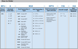 Mangueira de Alta Pressão em Aço Inoxidável Hikelok 3000LBg com Conexão Giratória Comprimento Personalizado Mangueira Metálica Flexível - Product Image 6