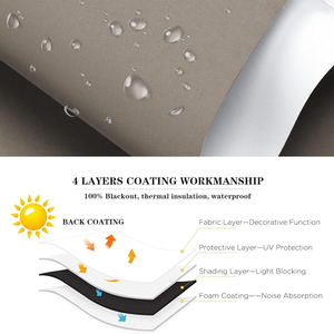 Persianas Enrollables Motorizadas Opacas para Ventanas Oriel, Tamaño Personalizado, Anti-UV, Impermeables y Duraderas - Product Image 3