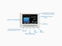 Contrôleur de niveau d'eau automatique à capteur ultrasonique EPTTECH TLC2326LS-WL-Lora Tuya APP avec écran LCD et prise de commande de pompe intelligente