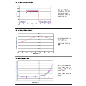 เซ็นเซอร์ตรวจจับก๊าซคู่อัลฟาเซนส์ SOH-A2 สำหรับตรวจจับซัลเฟอร์ไดออกไซด์และไฮโดรเจนซัลไฟด์ สำหรับการตรวจสอบสภาพแวดล้อม - Product Image 2