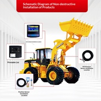 Sistem Penimbangan Onboard Kelas Industri Tinggi IP65 untuk Wheel Loader 20 ton dengan RS485 Cocok untuk SANY XCMG LiuGong Komatsu Caterpillar