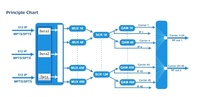 Modulador de TV Digital Satelital HODNAO SQM-B32-I, Modulación RF 32 en 1, DVB-C QAM IPTV, 2 IP, Ethernet 100/1000M, FTTH