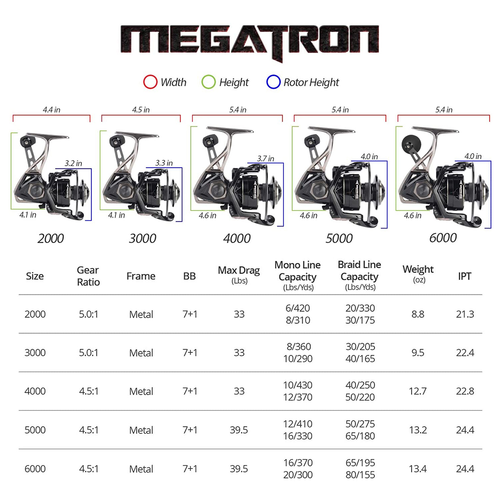 Moulinet Spinning Megatron – Ligne et Hameçon
