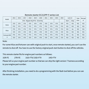 ชุดสตาร์ทรถยนต์แบบรีโมท EASYGUARD Plug Play สำหรับรถยนต์โตโยต้า ไฮลักซ์ ฟอร์จูนเนอร์ ไฮเอซ ปี 2015-2024 รุ่นเกียร์ออโต้เท่านั้น - Product Image 4