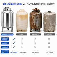 Réservoir de stockage d'eau pure en acier inoxydable de qualité alimentaire 1000L, réservoir sanitaire vertical, garantie 1 an pour les équipements de traitement de l'eau