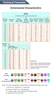 Cable de fibra óptica de 96 núcleos, ADSS 12, 24, 48, 72, precio de 1KM, 2KM, 4KM