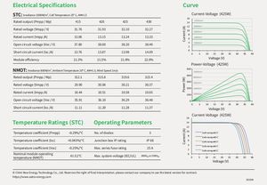 Entrega rápida Stock barato ASTRO N-Type Módulo de media celda monocristalino de alta eficiencia 415W 425W 430W Paneles solares para el hogar - Product Image 4